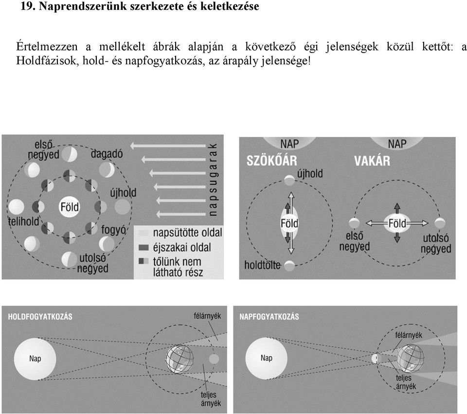 következő égi jelenségek közül kettőt: a