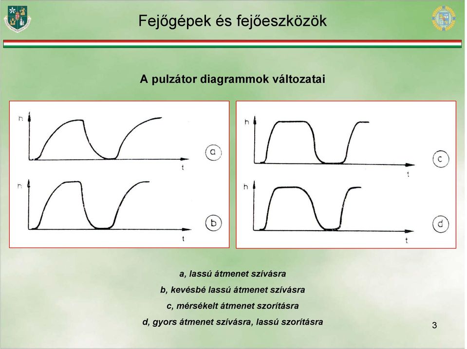 szívásra c, mérsékelt átmenet szorításra