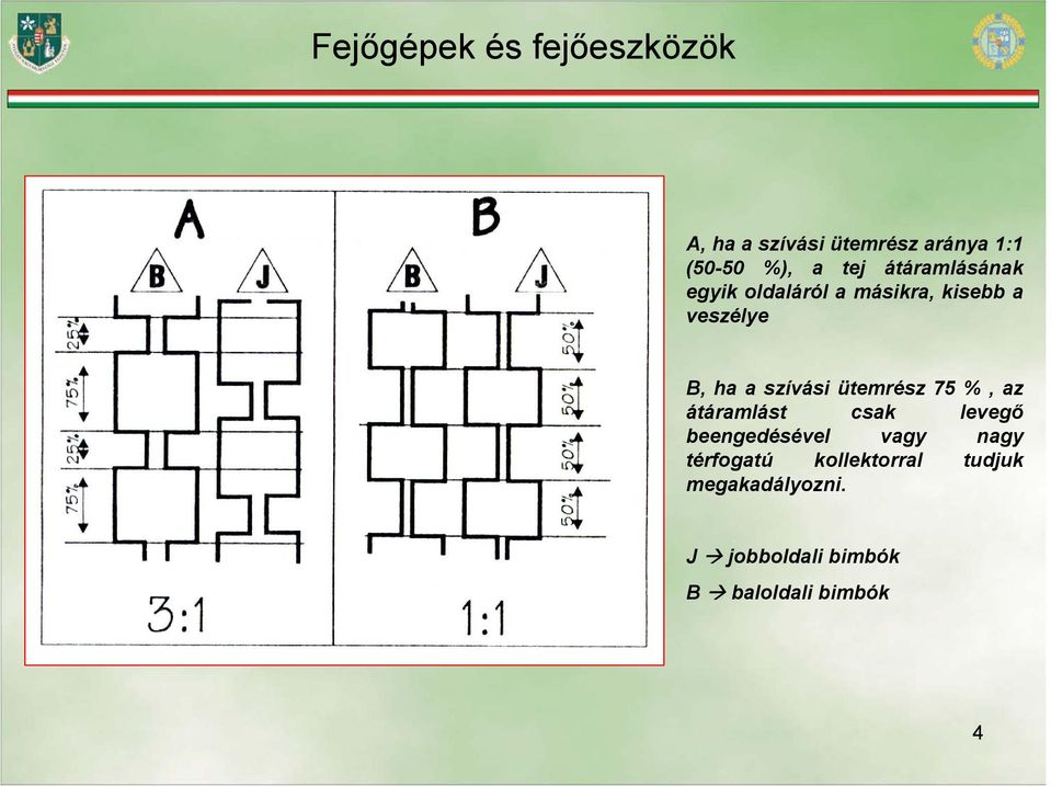 75 %, az átáramlást csak levegő beengedésével vagy nagy térfogatú