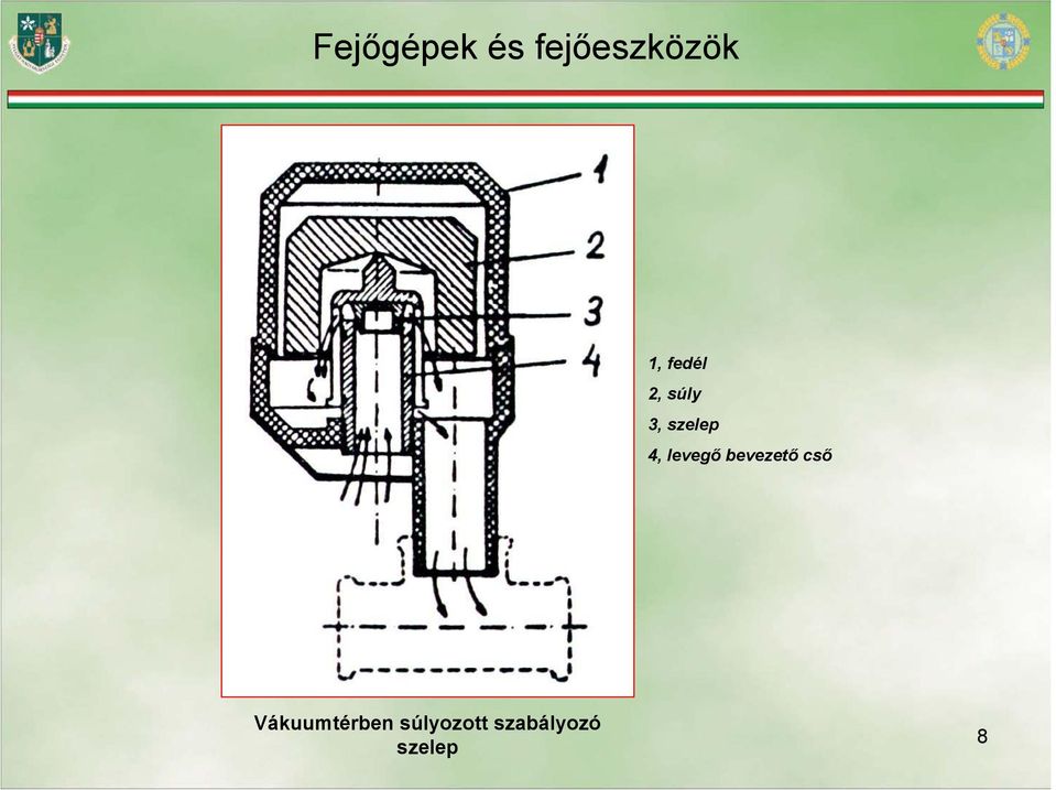 bevezető cső