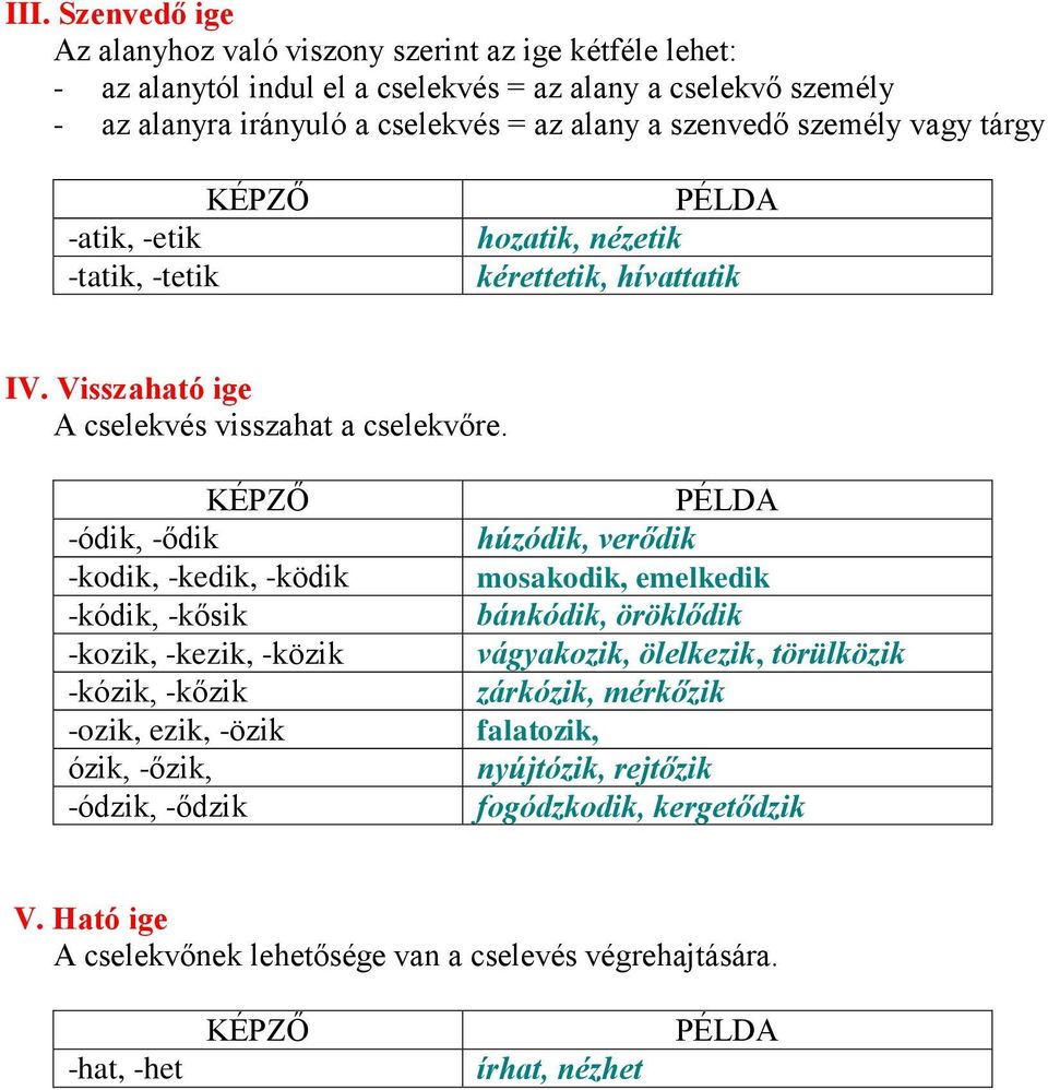 -ódik, -ődik -kodik, -kedik, -ködik -kódik, -kősik -kozik, -kezik, -közik -kózik, -kőzik -ozik, ezik, -özik ózik, -őzik, -ódzik, -ődzik húzódik, verődik mosakodik, emelkedik