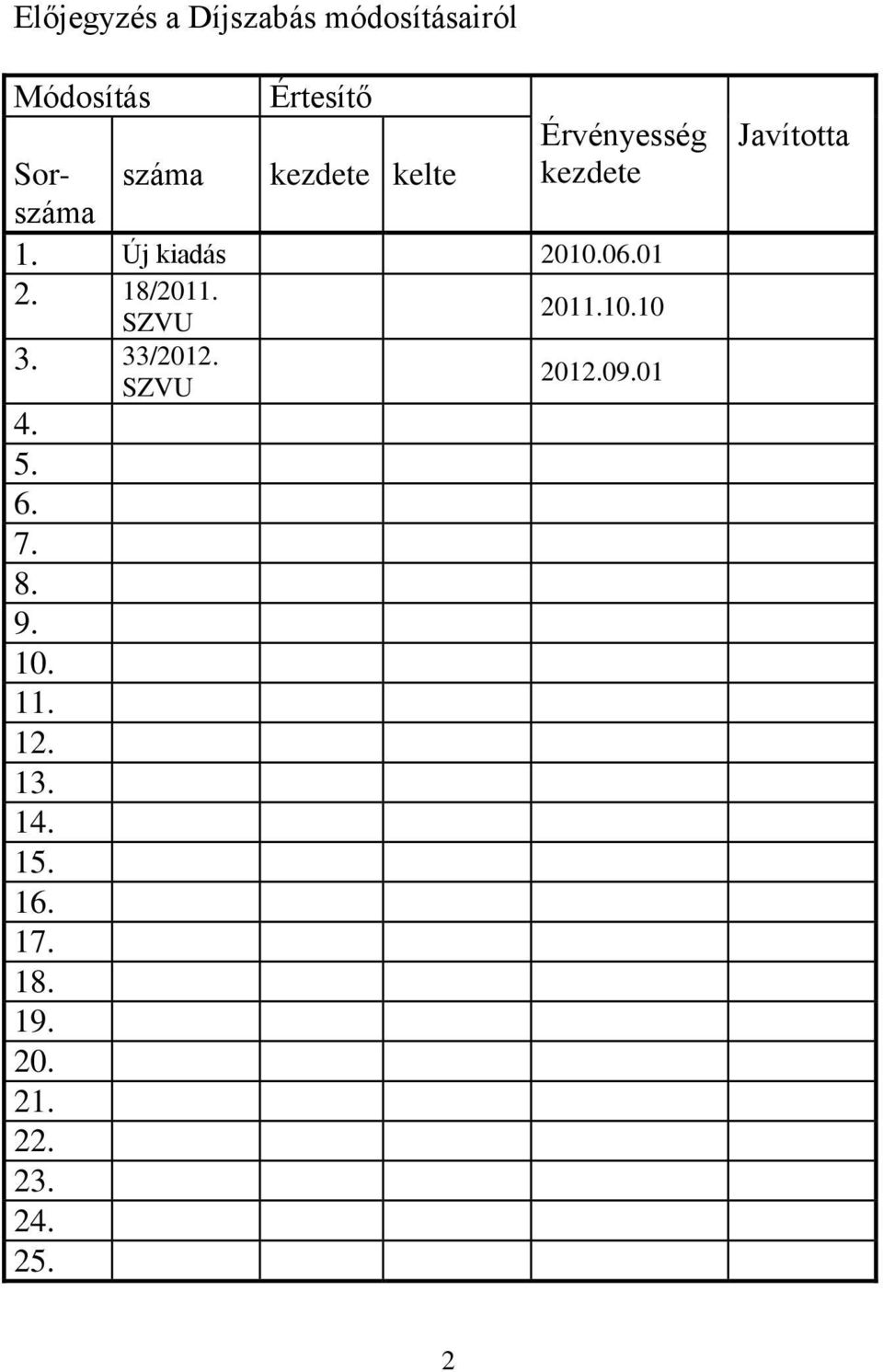 18/2011. 2011.10.10 SZVU 3. 33/2012. SZVU 4. 5. 6. 7. 8. 9. 10. 11.