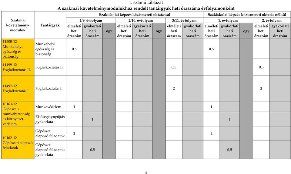 nélkül 1/9. évfolyam 2/