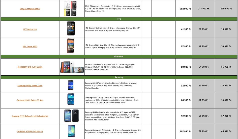 5"; FWVGA IPS; 5/0.3mpx; 1GB; 4GB; 2000mAh; kék; 2év 41 990 Ft 29 990 Ft 25 990 Ft HTC Desire 620G HTC Desire 620G; Dual SIM; 1,2 GHz-es négymagos; Android 4.