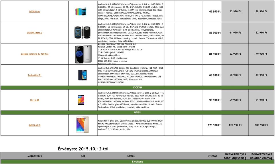Színek: fekete, kék, sárga, zöld, rózsaszín. Tartozékok: töltő, adatkábel, headset, fólia. 46 990 Ft 33 990 Ft 28 990 Ft DG700 Titans 2 Doogee Valencia 2y 100 Pro Turbo Mini F1 X8 16 GB Android 4.4.2, MTK6582 Cortex-A7 Quad-core 1.