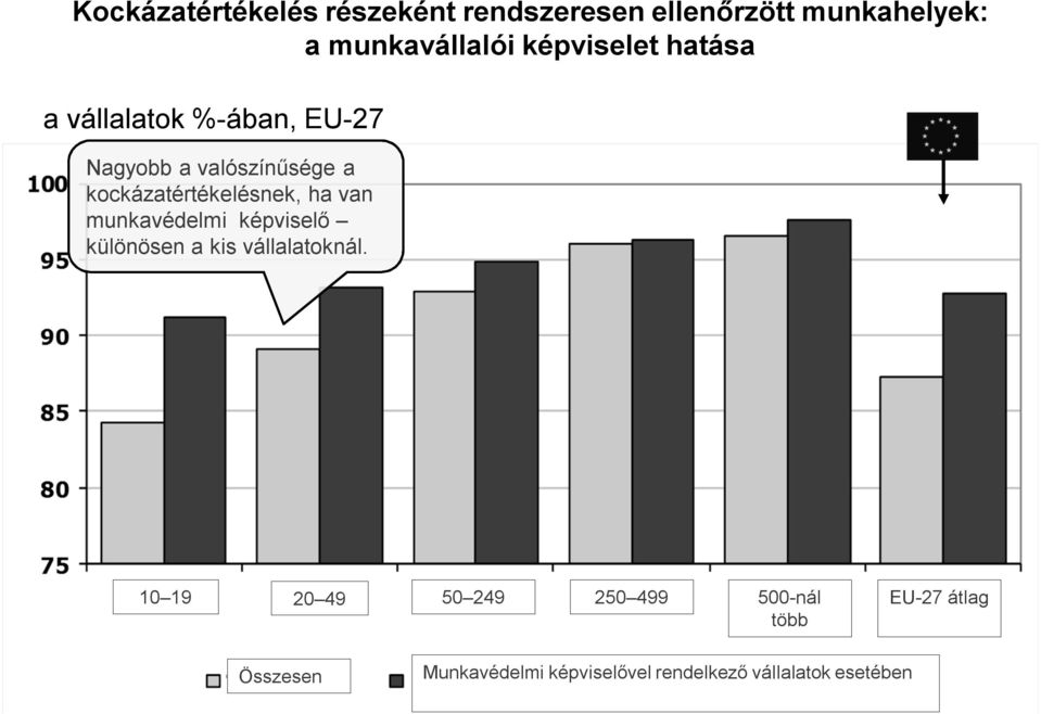 kockázatértékelésnek, ha van munkavédelmi képviselő különösen a kis vállalatoknál.