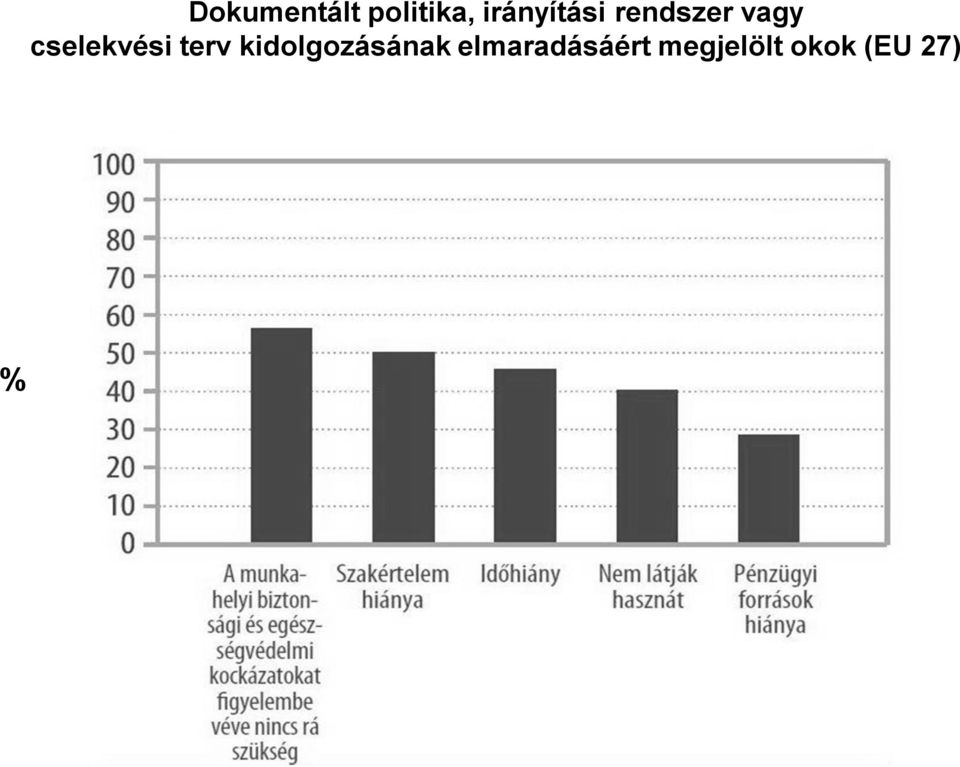 cselekvési terv