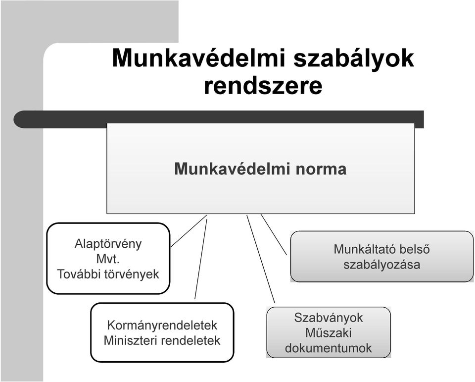 További törvények Munkáltató belső