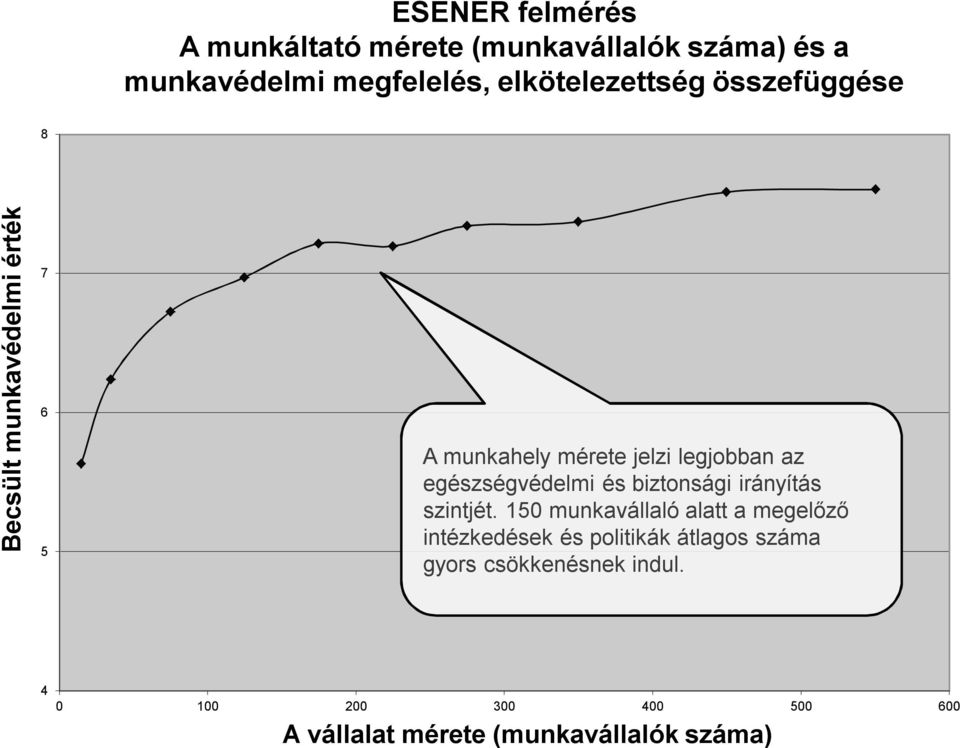egészségvédelmi és biztonsági irányítás szintjét.