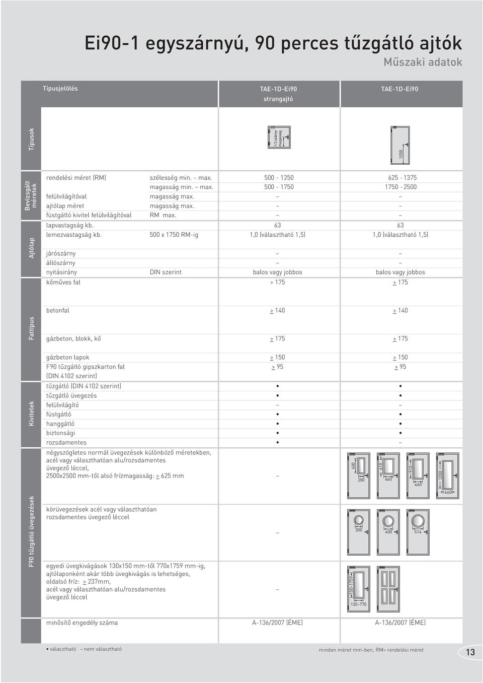 00 x 170 RM-ig (választható 1,) (választható 1,) járószárny állószárny nyitásirány DIN szerint balos vagy jobbos balos vagy jobbos kőműves fal > 17 > 17 betonfal > 1 > 1 Faltípus gázbeton, blokk, kő