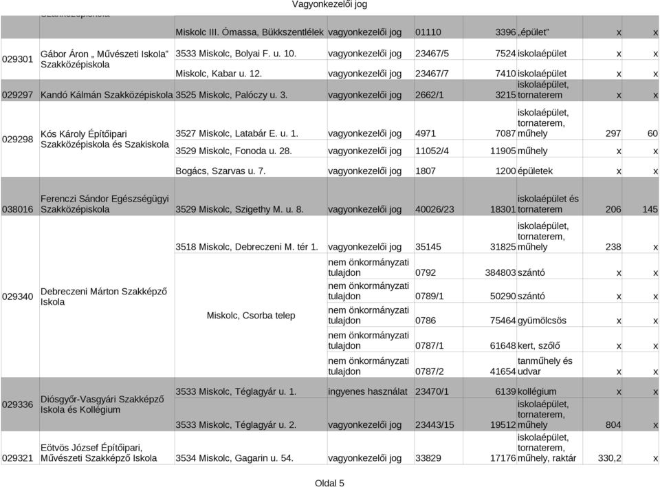 25 Miskolc, Palóczy u. 3. vagyonkezelői jog 2662/1 3215 tornaterem 029298 Kós Károly Építőipari és Szakiskola 3527 Miskolc, Latabár E. u. 1.