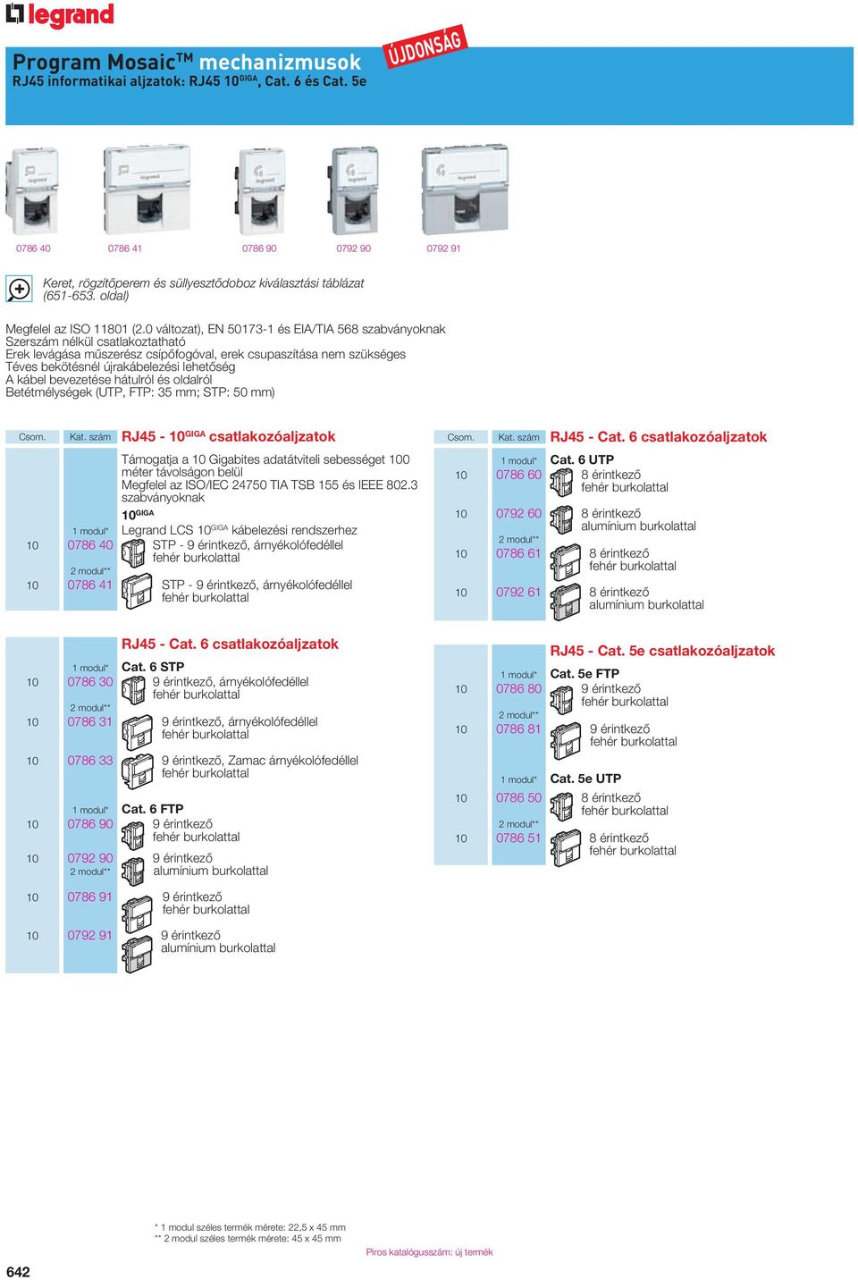 0 változat), EN 50173-1 és EIA/TIA 568 szabványoknak Szerszám nélkül csatlakoztatható Erek levágása mûszerész csípôfogóval, erek csupaszítása nem szükséges Téves bekötésnél újrakábelezési lehetôség A