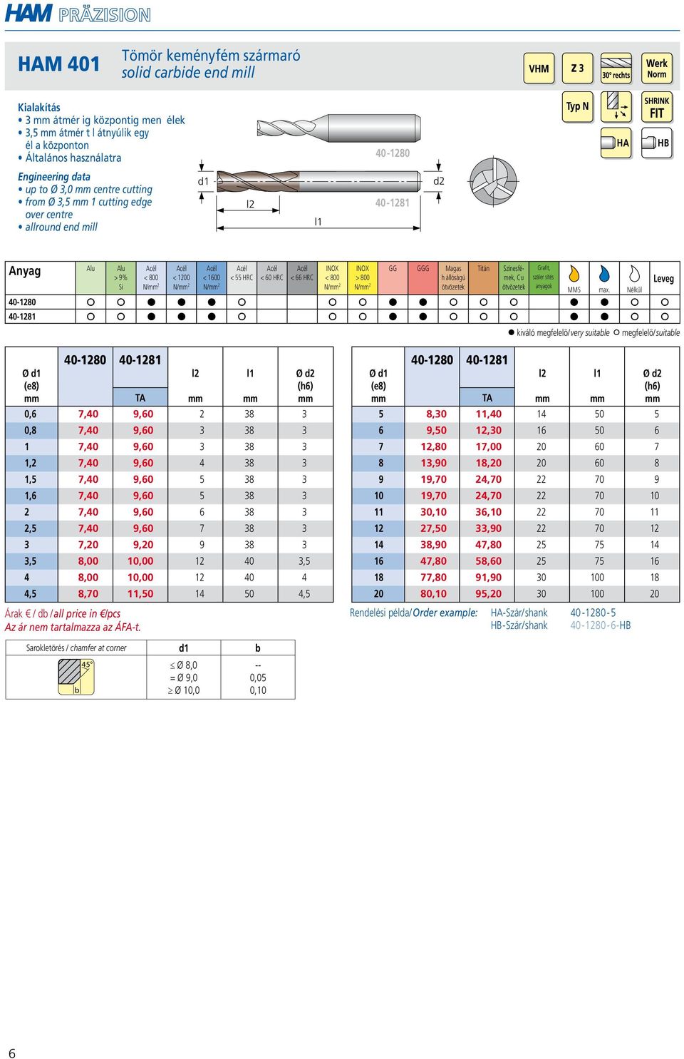 40-1281 Titán Cu szálerősítésű 40-1280 40-1281 Ø (e8) TA Ø 0,6 7,40 9,60 2 38 3 0,8 7,40 9,60 3 38 3 1 7,40 9,60 3 38 3 1,2 7,40 9,60 4 38 3 1,5 7,40 9,60 5 38 3 1,6 7,40 9,60 5 38 3 2 7,40 9,60 6 38