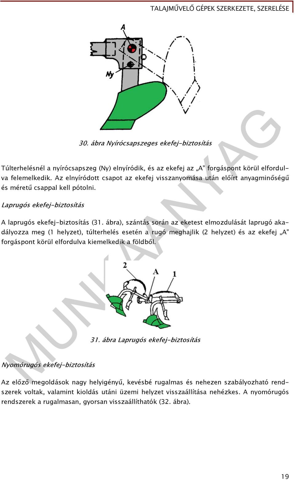 ábra), szántás során az eketest elmozdulását laprugó akadályozza meg (1 helyzet), túlterhelés esetén a rugó meghajlik (2 helyzet) és az ekefej A forgáspont körül elfordulva kiemelkedik a földből.