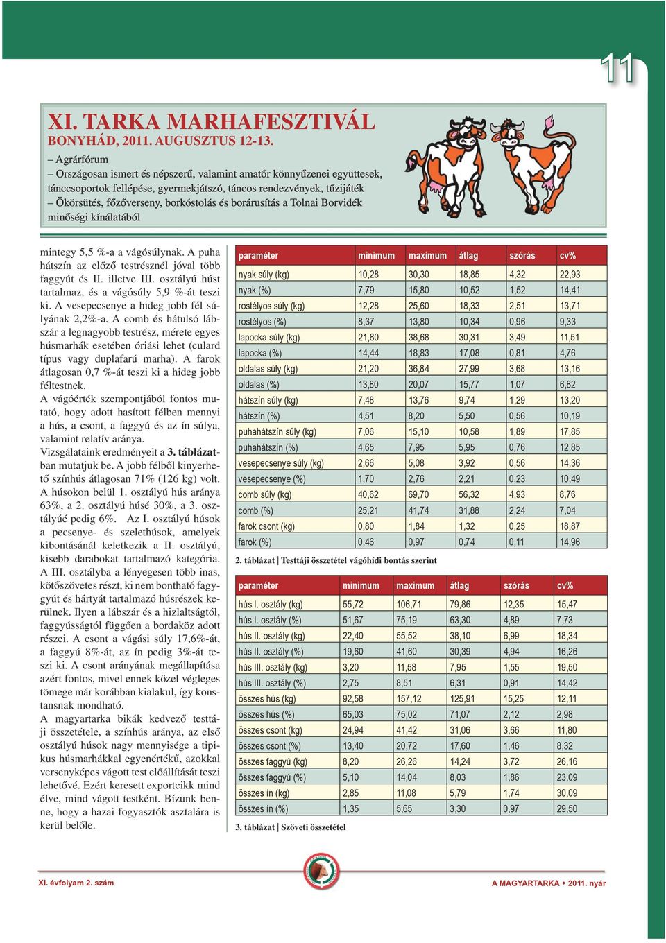 borárusítás a Tolnai Borvidék minőségi kínálatából mintegy 5,5 %-a a vágósúlynak. A puha hátszín az előző testrésznél jóval több faggyút és II. illetve III.