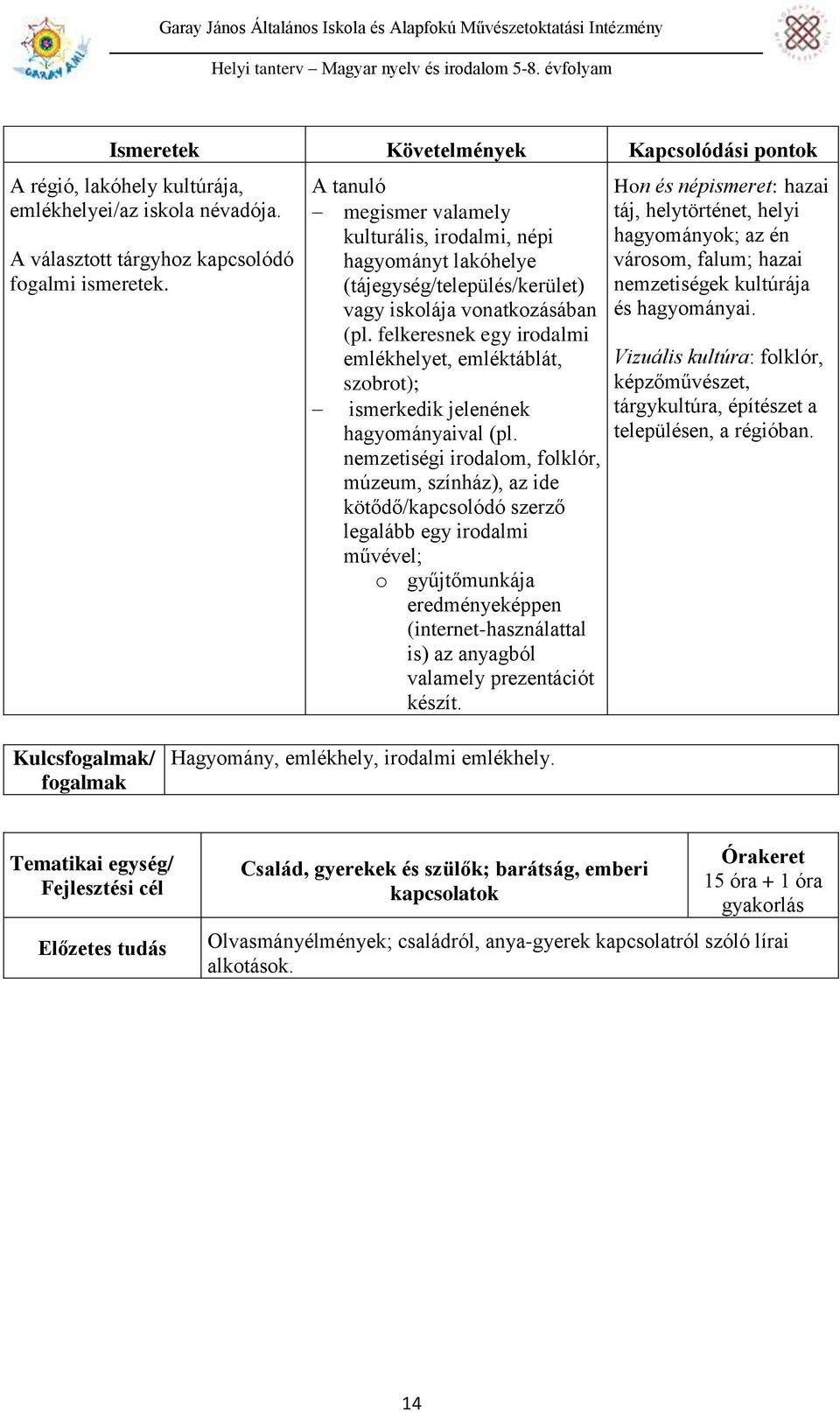 felkeresnek egy irodalmi emlékhelyet, emléktáblát, szobrot); ismerkedik jelenének hagyományaival (pl.