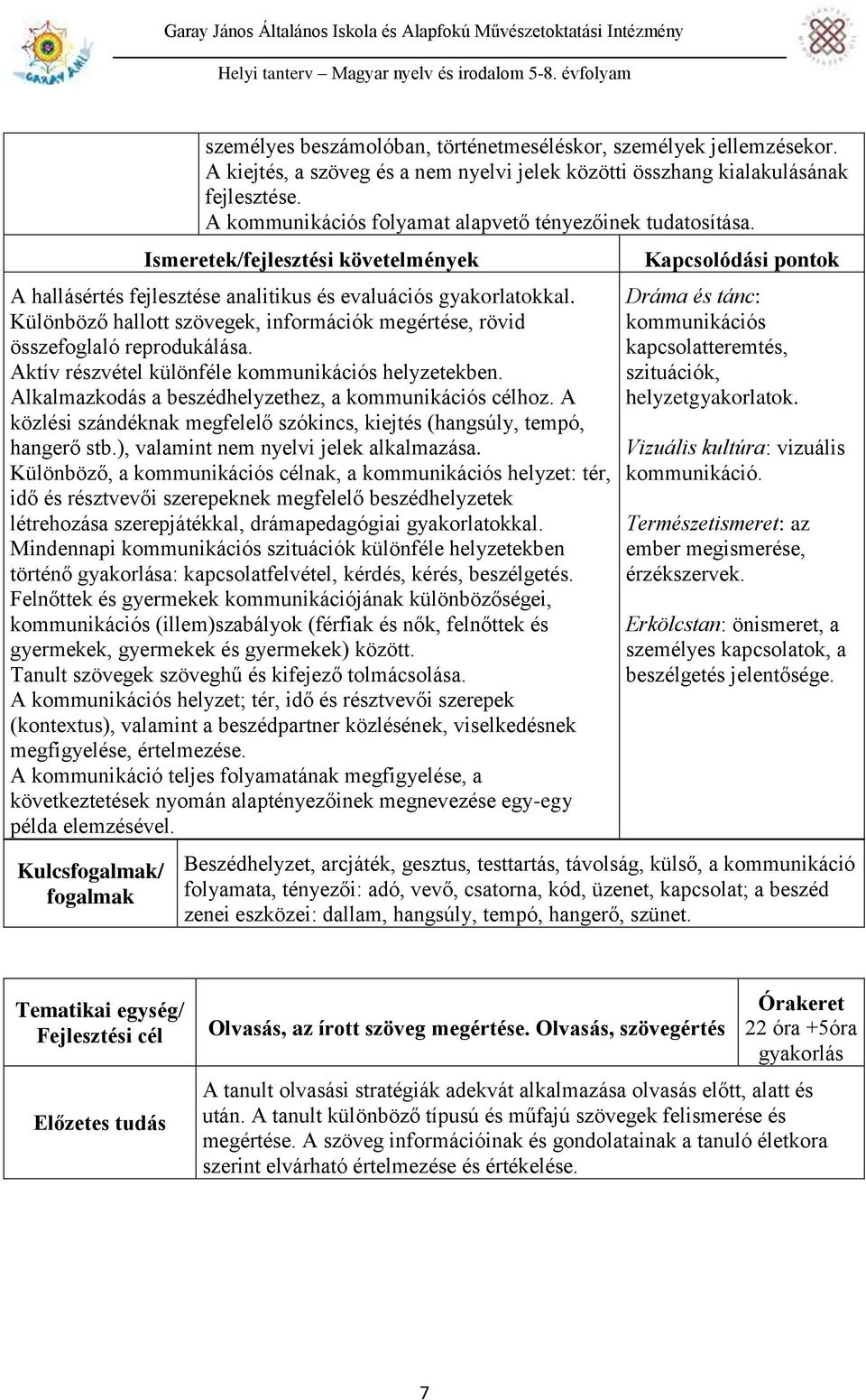 Különböző hallott szövegek, információk megértése, rövid összefoglaló reprodukálása. Aktív részvétel különféle kommunikációs helyzetekben. Alkalmazkodás a beszédhelyzethez, a kommunikációs célhoz.