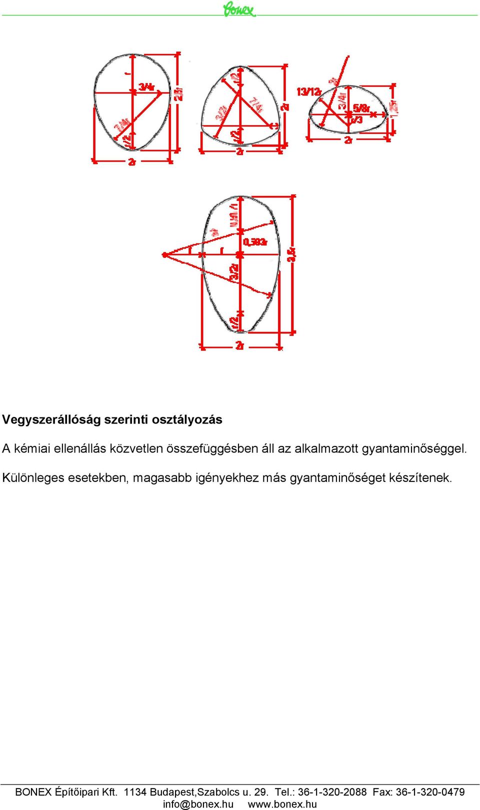 alkalmazott gyantaminőséggel.