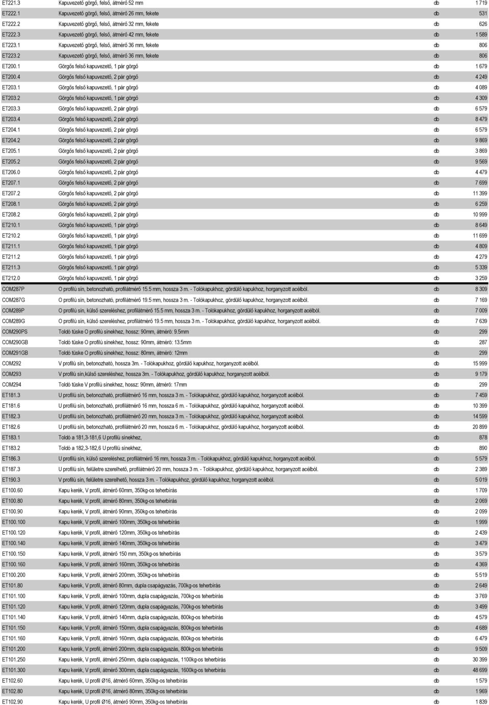 1 Görgős felső kapuvezető, 1 pár görgő db 1 679 ET200.4 Görgős felső kapuvezető, 2 pár görgő db 4 249 ET203.1 Görgős felső kapuvezető, 1 pár görgő db 4 089 ET203.