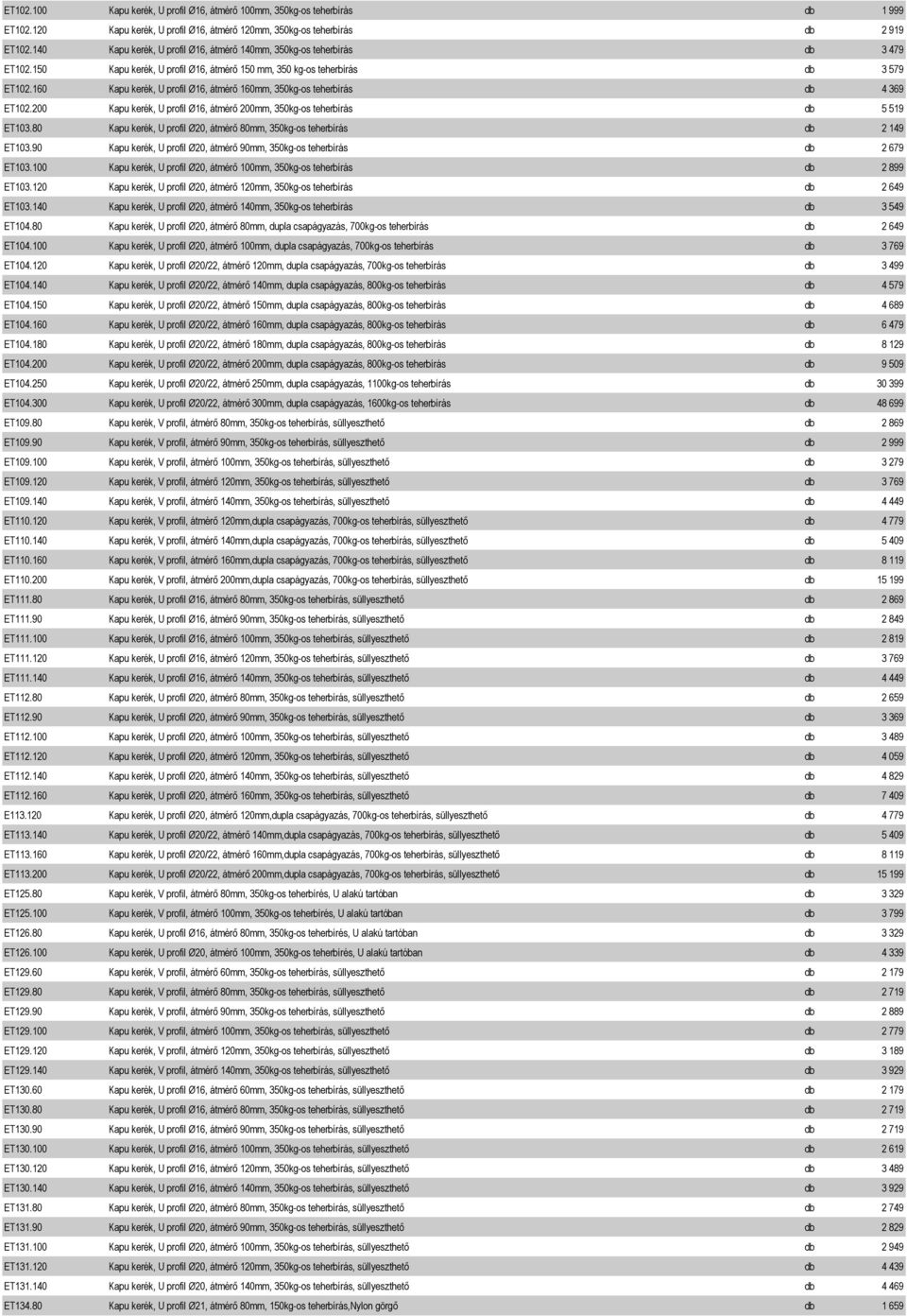 160 Kapu kerék, U profil Ø16, átmérő 160mm, 350kg-os teherbírás db 4 369 ET102.200 Kapu kerék, U profil Ø16, átmérő 200mm, 350kg-os teherbírás db 5 519 ET103.