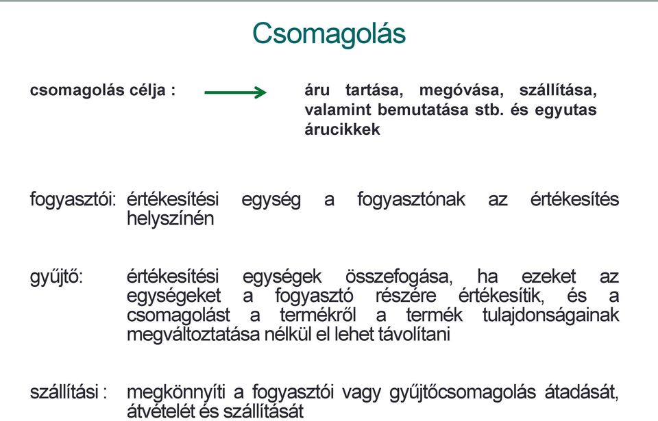 egységek összefogása, ha ezeket az egységeket a fogyasztó részére értékesítik, és a csomagolást a termékről a termék