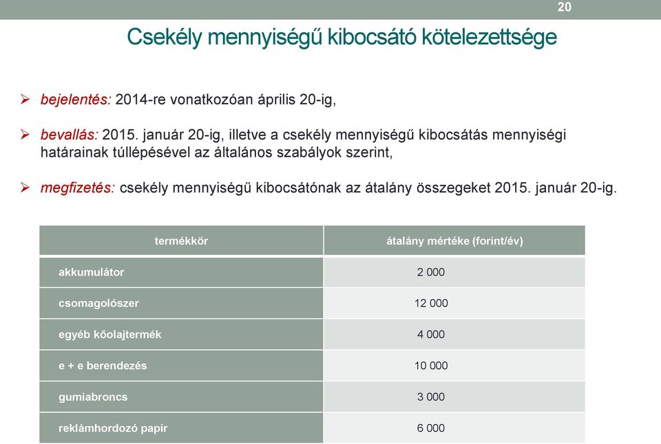 megfizetés: csekély mennyiségű kibocsátónak az átalány összegeket 2015. január 20-ig.
