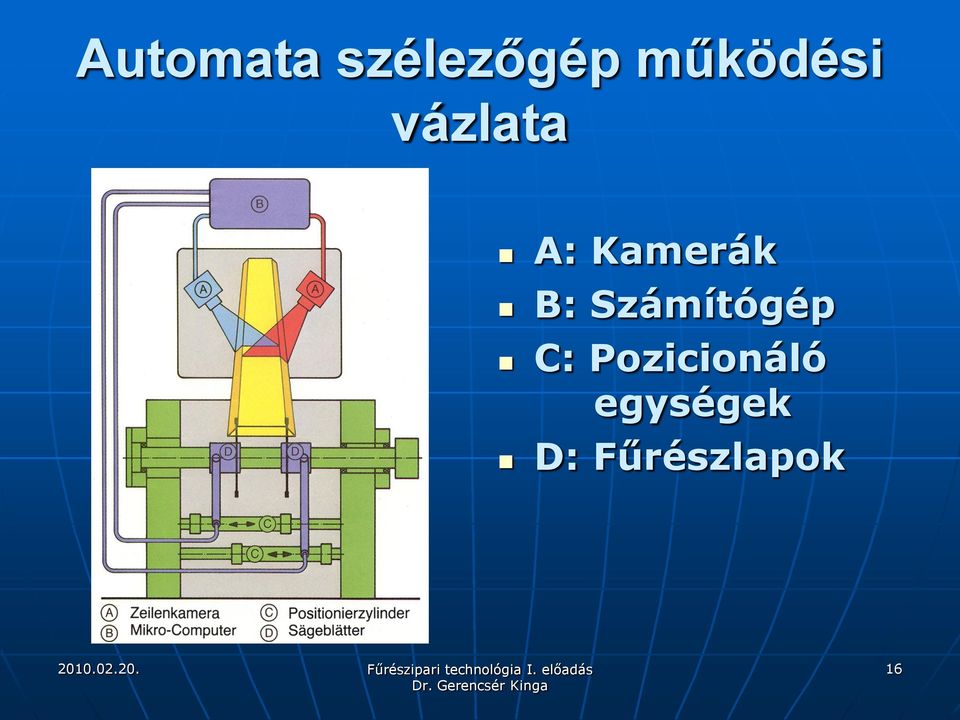 Kamerák B: Számítógép C: