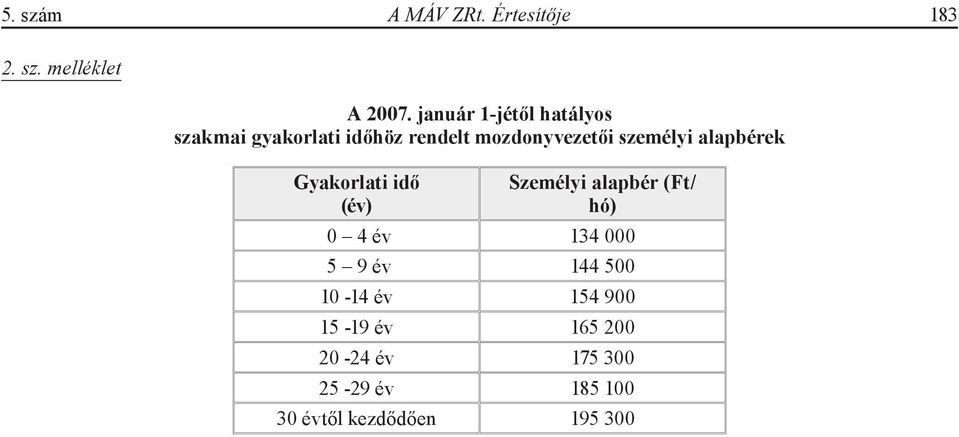 személyi alapbérek Gyakorlati idő (év) Személyi alapbér (Ft/ hó) 0 4 év 134 000