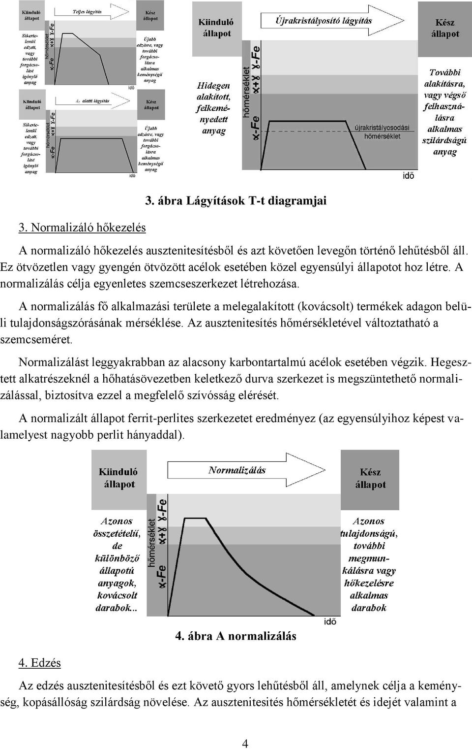 A normalizálás fő alkalmazási területe a melegalakított (kovácsolt) termékek adagon belüli tulajdonságszórásának mérséklése. Az ausztenitesítés hőmérsékletével változtatható a szemcseméret.