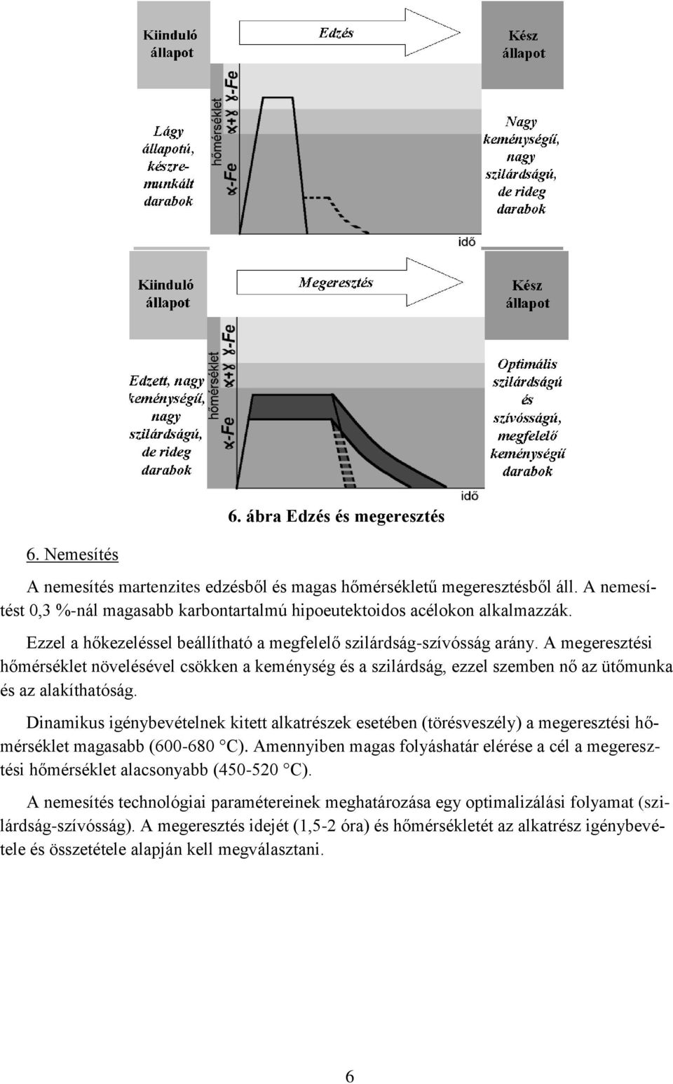 A megeresztési hőmérséklet növelésével csökken a keménység és a szilárdság, ezzel szemben nő az ütőmunka és az alakíthatóság.