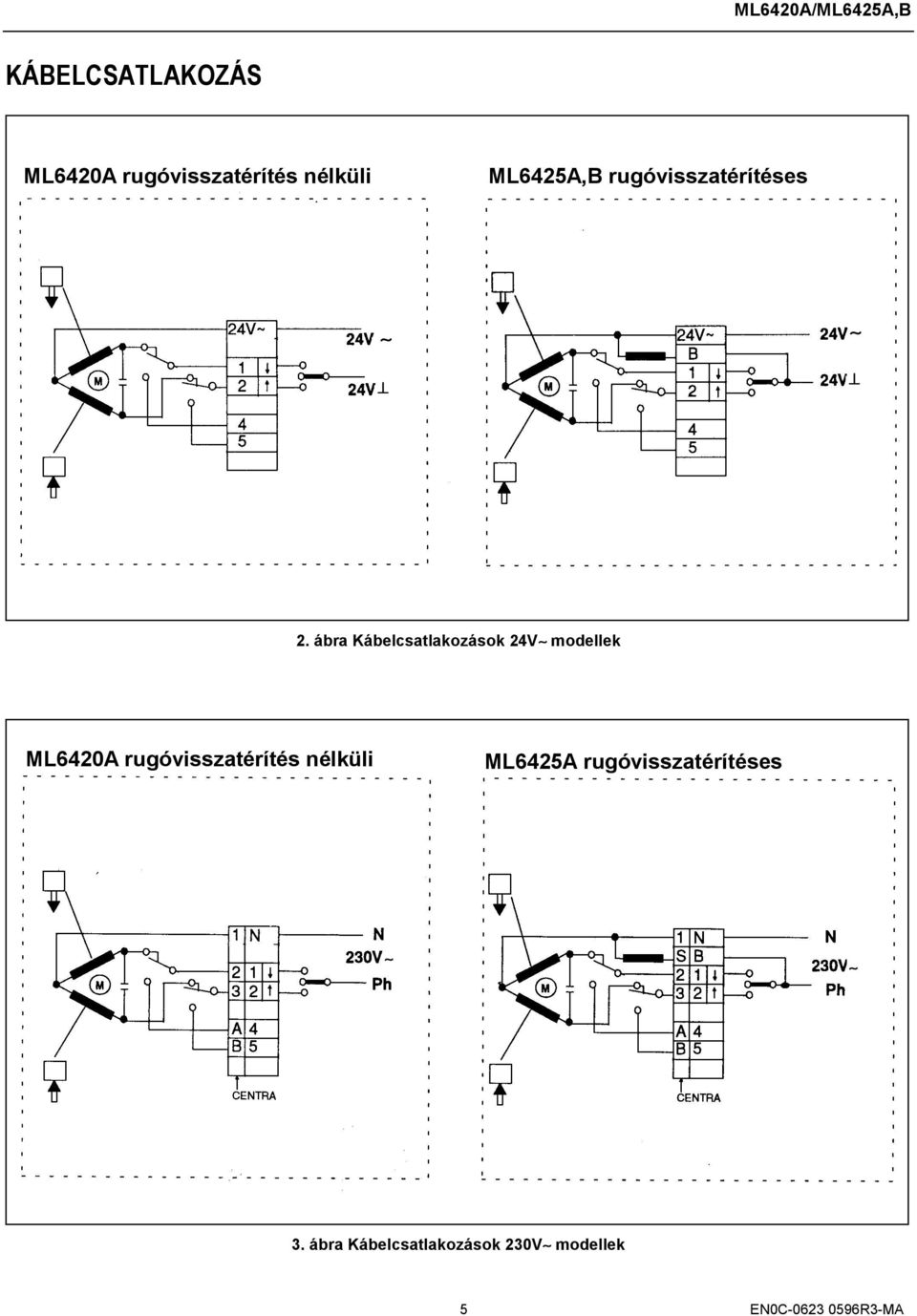 ábra Kábelcsatlakozások 24V modellek ML6420A