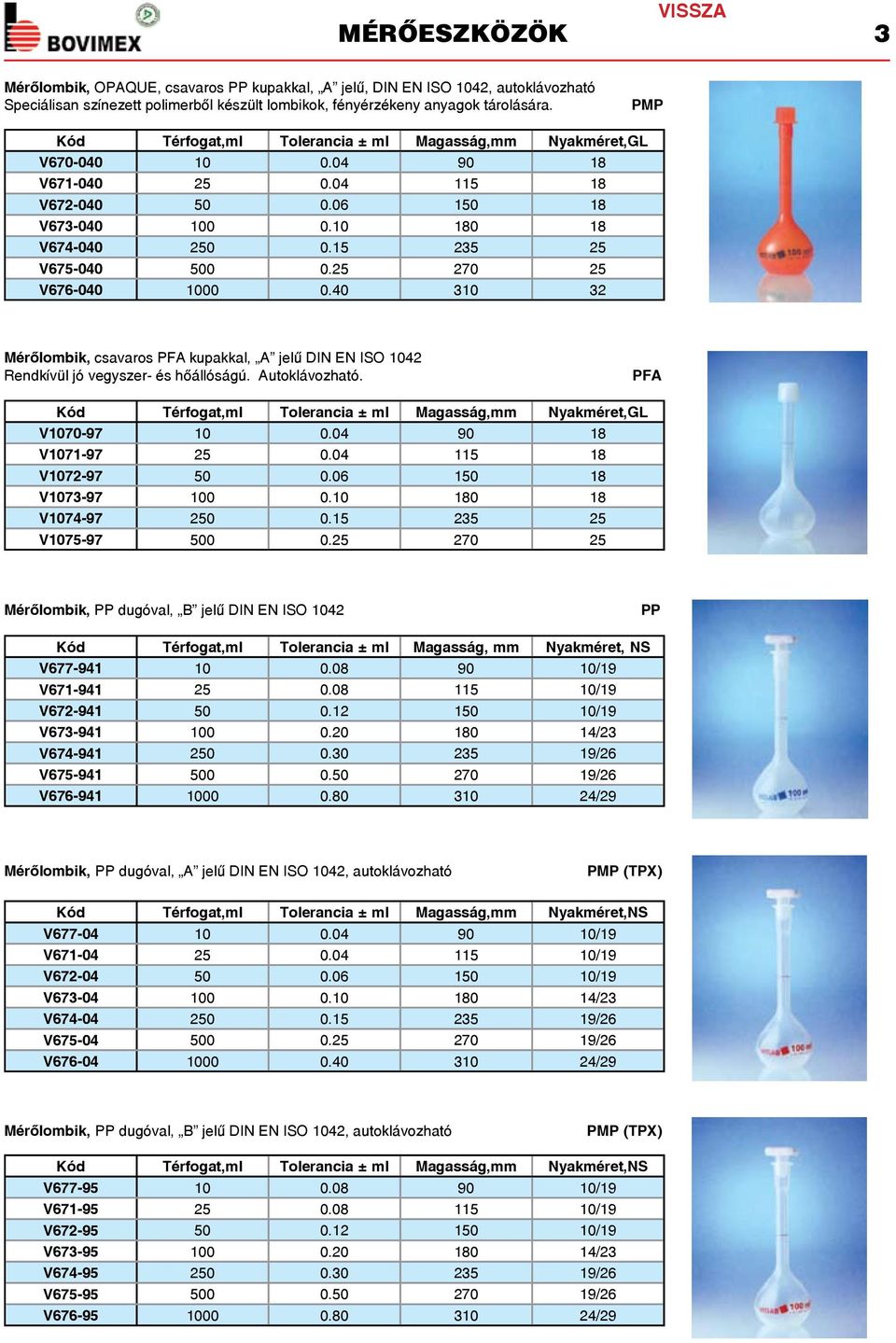 25 270 25 V676-040 1000 0.40 310 32 Mérőlombik, csavaros PFA kupakkal, A jelű DIN EN ISO 1042 Rendkívül jó vegyszer- és hőállóságú. Autoklávozható.