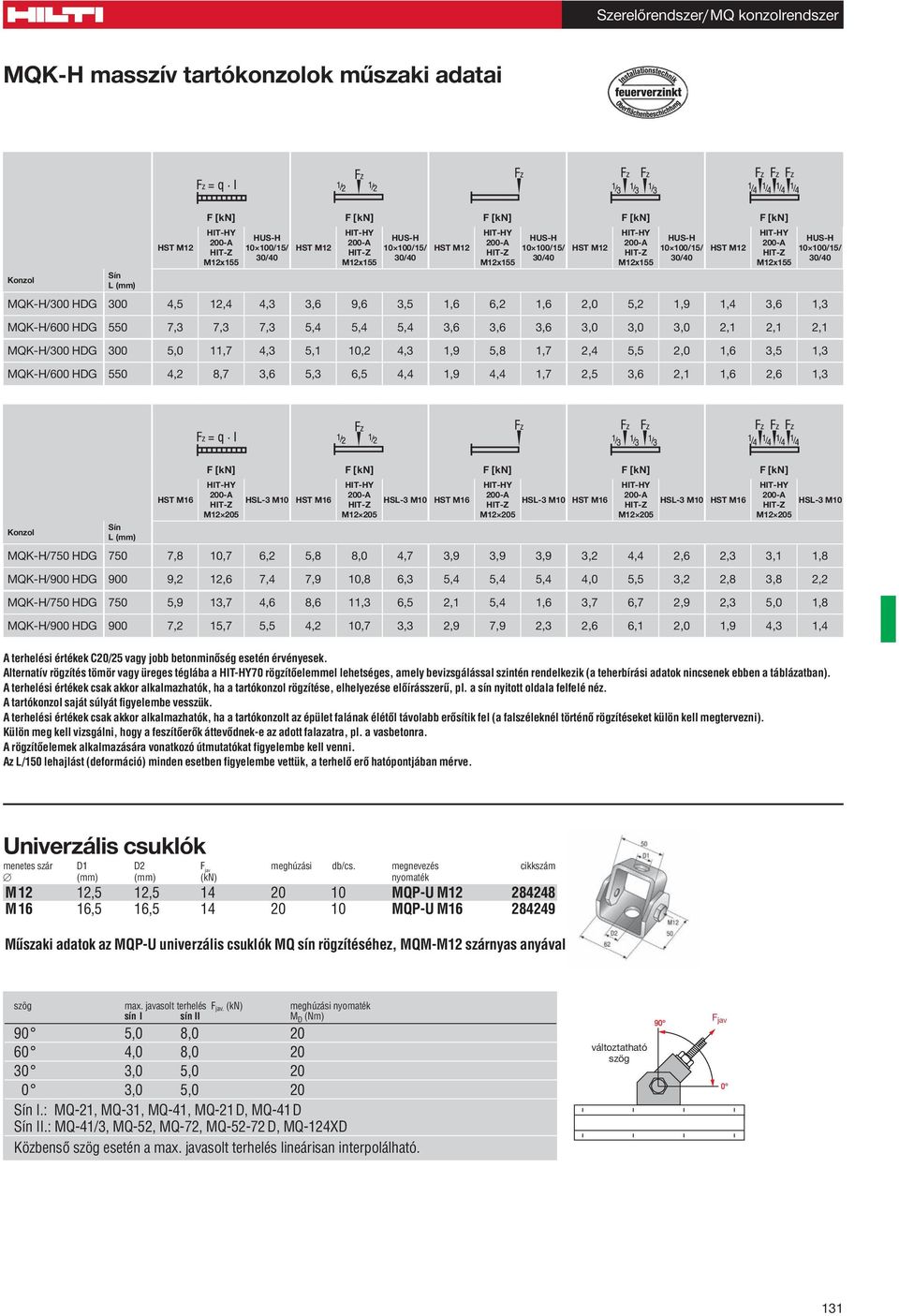 1,3 MQK-H/600 HDG 550 7,3 7,3 7,3 5,4 5,4 5,4 3,6 3,6 3,6 3,0 3,0 3,0 2,1 2,1 2,1 MQK-H/300 HDG 300 5,0 11,7 4,3 5,1 10,2 4,3 1,9 5,8 1,7 2,4 5,5 2,0 1,6 3,5 1,3 MQK-H/600 HDG 550 4,2 8,7 3,6 5,3 6,5