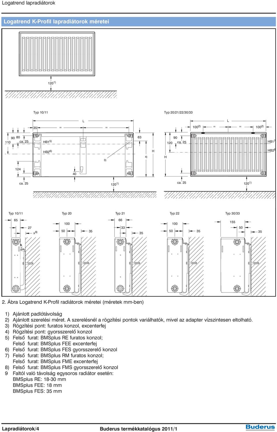 Ábra Logatrend K-Profil radiátorok méretei (méretek mm-ben) 1) Ajánlott padlótávolság 2) Ajánlott szerelési méret.