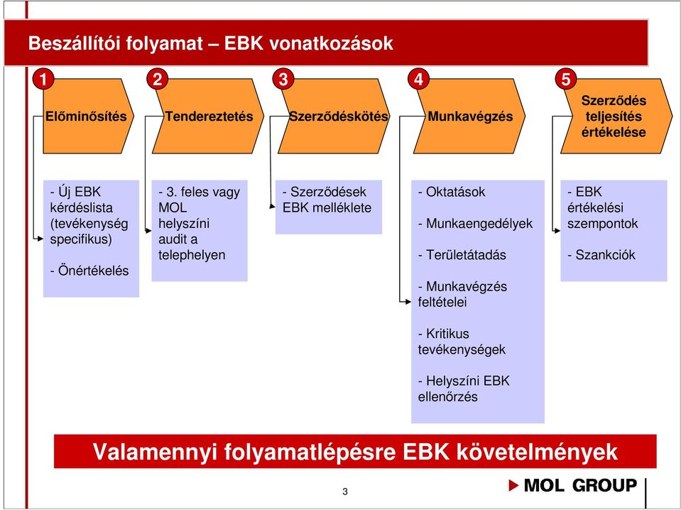 A MOL Nyrt. új Kivitelezői EBK rendszere II. MOL Beszállítói Fórum Plecskó  Attila TÁSZ & FU FF&EBK vezető Százhalombatta, - PDF Ingyenes letöltés