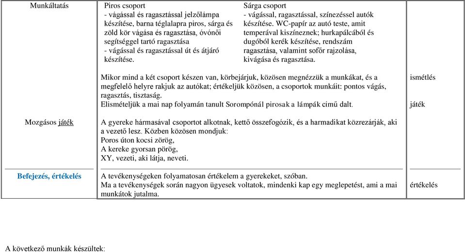 WC-papír az autó teste, amit temperával kiszíneznek; hurkapálcából és dugóból kerék készítése, rendszám ragasztása, valamint sofőr rajzolása, kivágása és ragasztása.