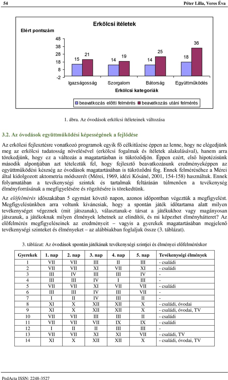 Az óvodások együttműködési képességének a fejlődése Az erkölcsi fejlesztésre vonatkozó programok egyik fő célkitűzése éppen az lenne, hogy ne elégedjünk meg az erkölcsi tudatosság növelésével