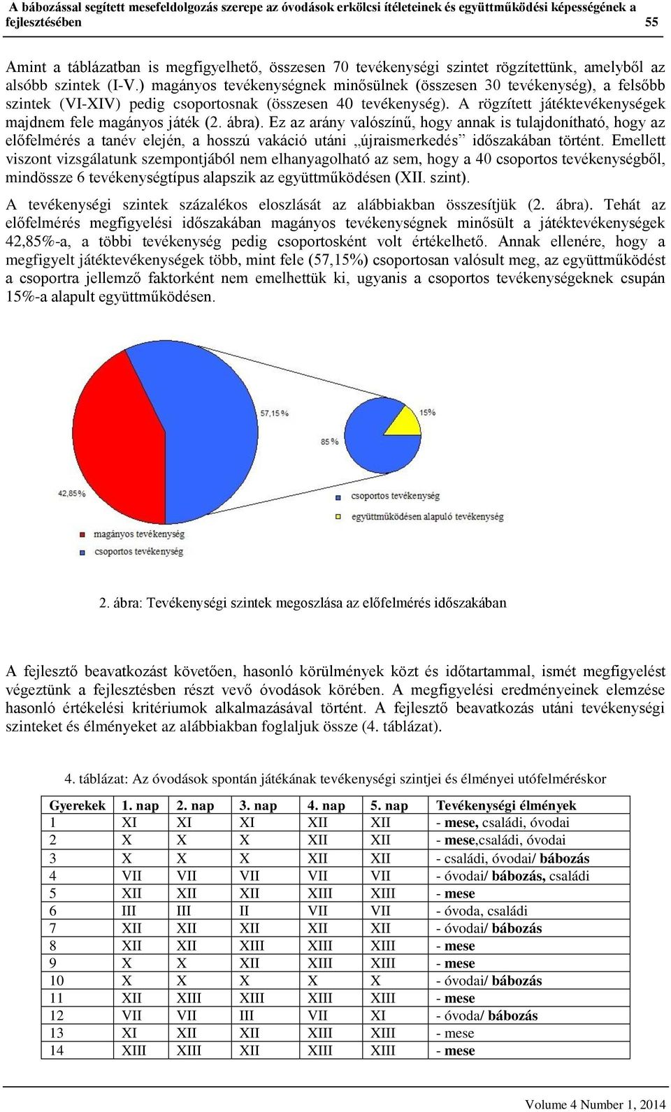 A rögzített játéktevékenységek majdnem fele magányos játék (2. ábra).