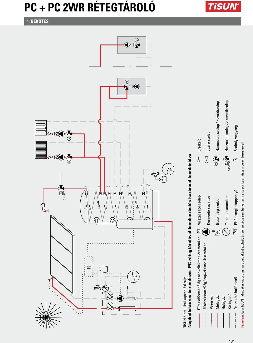 PRO-CLEAN RÉTEGTÁROLÓ - PDF Free Download