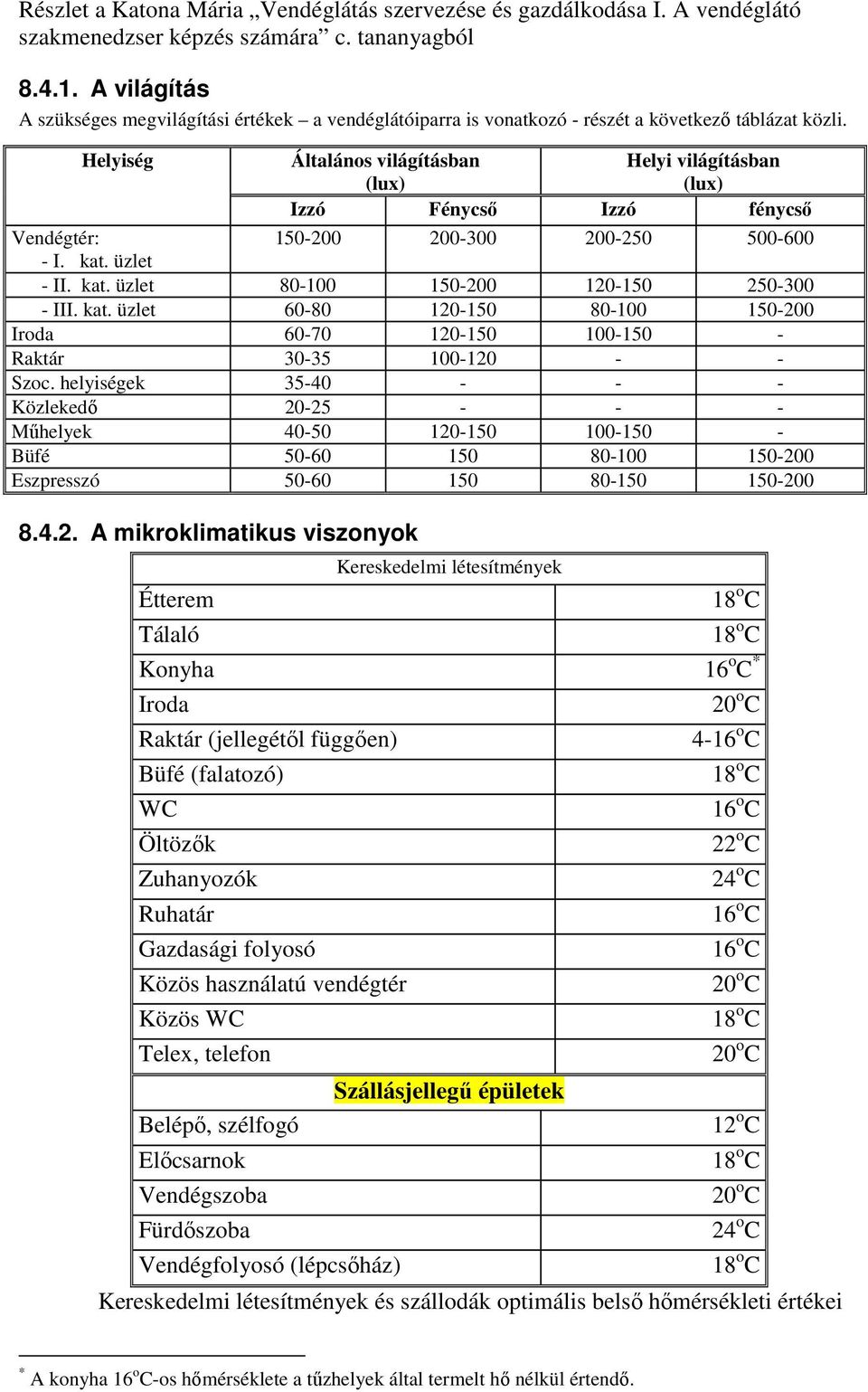 Helyiség Általános világításban (lux) Helyi világításban (lux) Izzó Fénycsı Izzó fénycsı Vendégtér: 150-200 200-300 200-250 500-600 - I. kat. üzlet - II. kat. üzlet 80-100 150-200 120-150 250-300 - III.