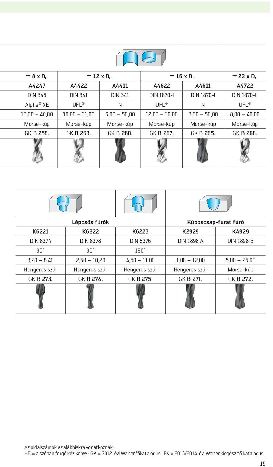Lépcsős fúrók Kúposcsap-furat fúró K6221 K6222 K6223 K2929 K4929 DIN 8374 DIN 8378 DIN 8376 DIN 1898 A DIN 1898 B 90 90 180 3,20 8,40 2,50 10,20 4,50 11,00 1,00 12,00 5,00 25,00 Hengeres szár