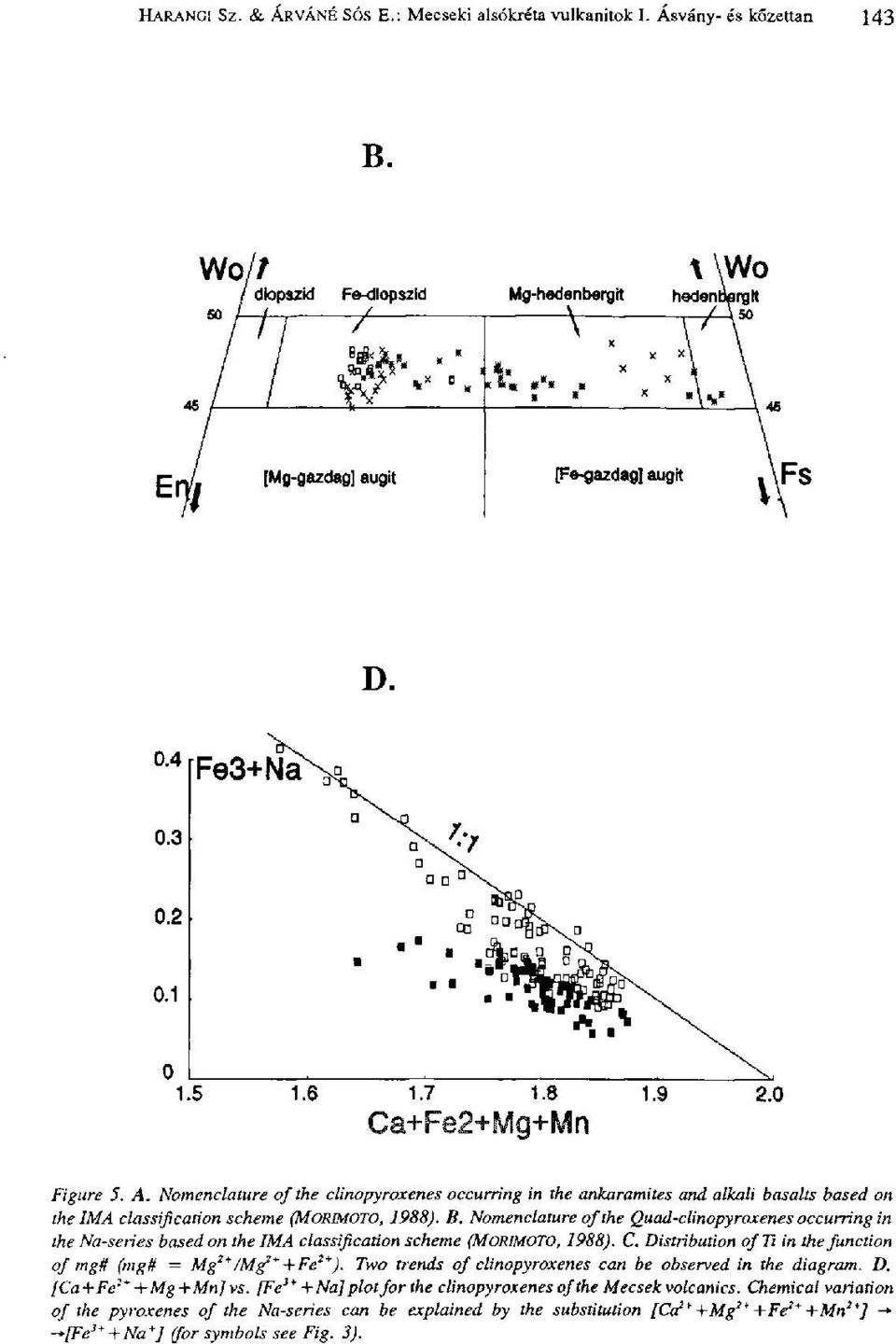 Nomenclature of the Quad-clinopyroxenes occurring in the Na-series based on the IMA classification scheme (MORIMOTO, 1988). C. Distribution ofti in the function of mgh (mgtt = Mg 2 */Mg 2 *+Fe 2 *).