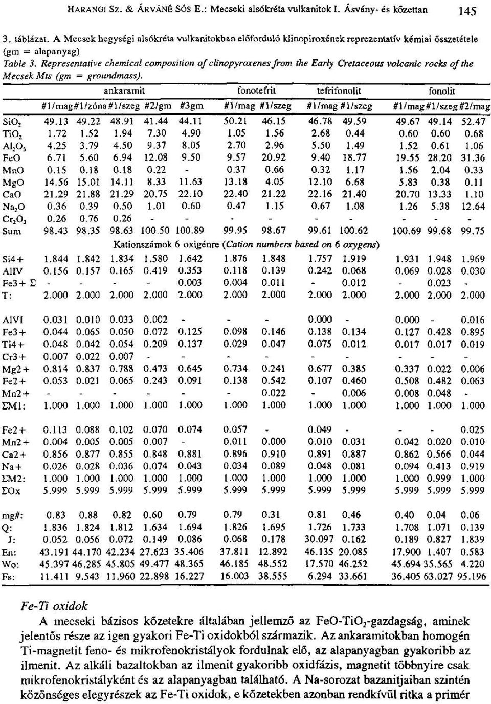 Representative chemical composition of clinopyroxenes from the Early Cretaceous volcanic rocks of the Mecsek Mts (gm = groundmass).