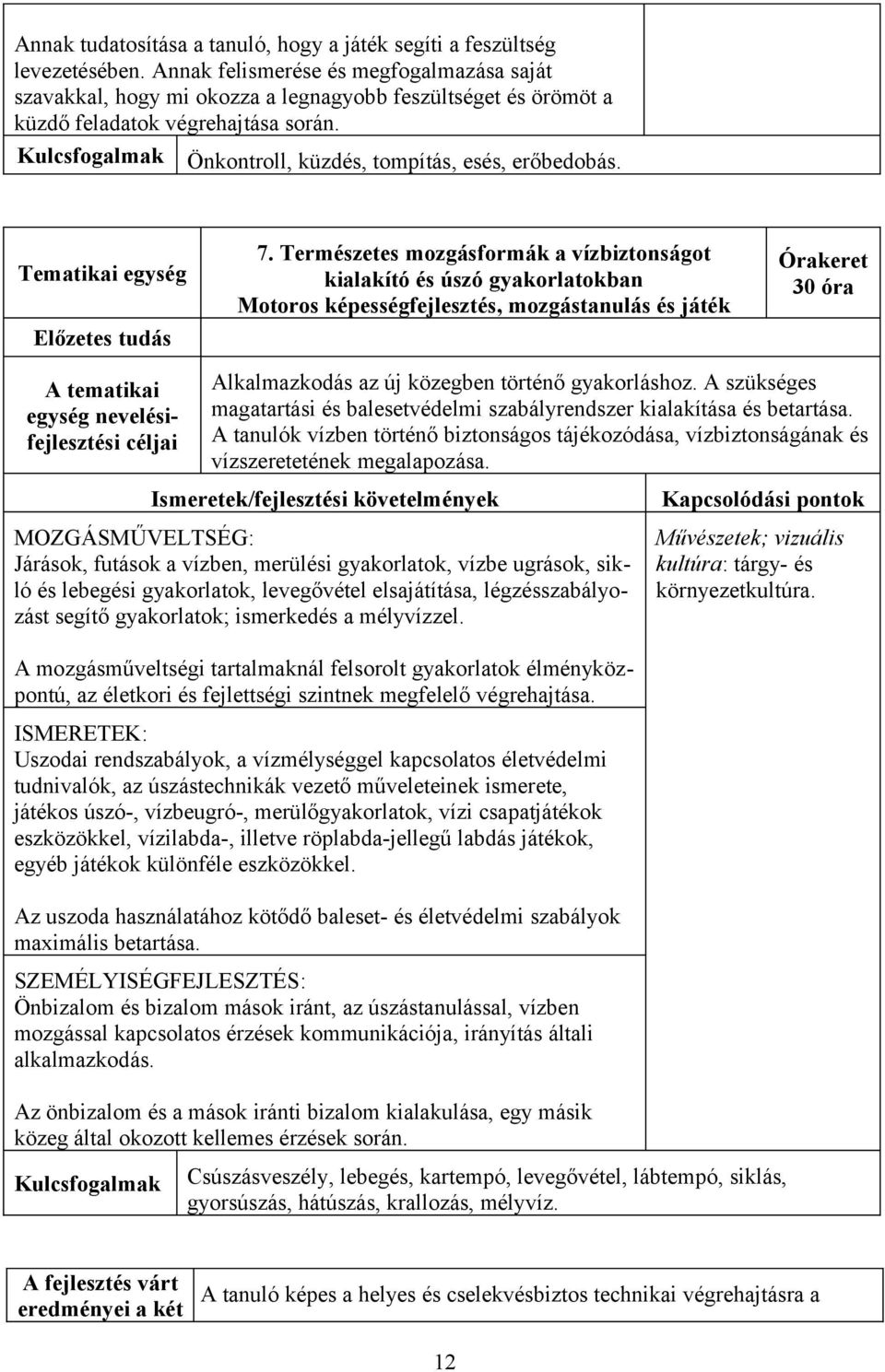 Természetes mozgásformák a vízbiztonságot kialakító és úszó gyakorlatokban Motoros képességfejlesztés, mozgástanulás és játék 30 óra A tematikai egység nevelésifejlesztési Alkalmazkodás az új