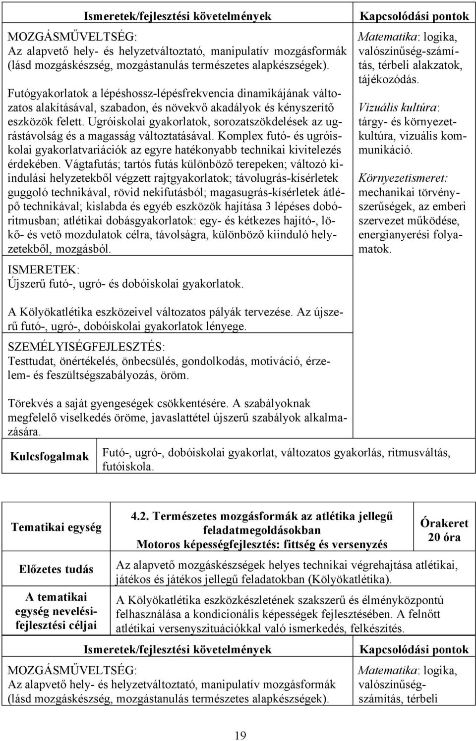 Ugróiskolai gyakorlatok, sorozatszökdelések az ugrástávolság és a magasság változtatásával. Komplex futó- és ugróiskolai gyakorlatvariációk az egyre hatékonyabb technikai kivitelezés érdekében.