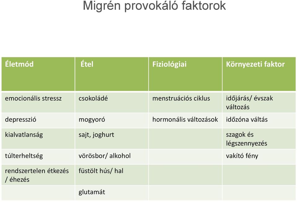 változások időzóna váltás kialvatlanság sajt, joghurt szagok és légszennyezés
