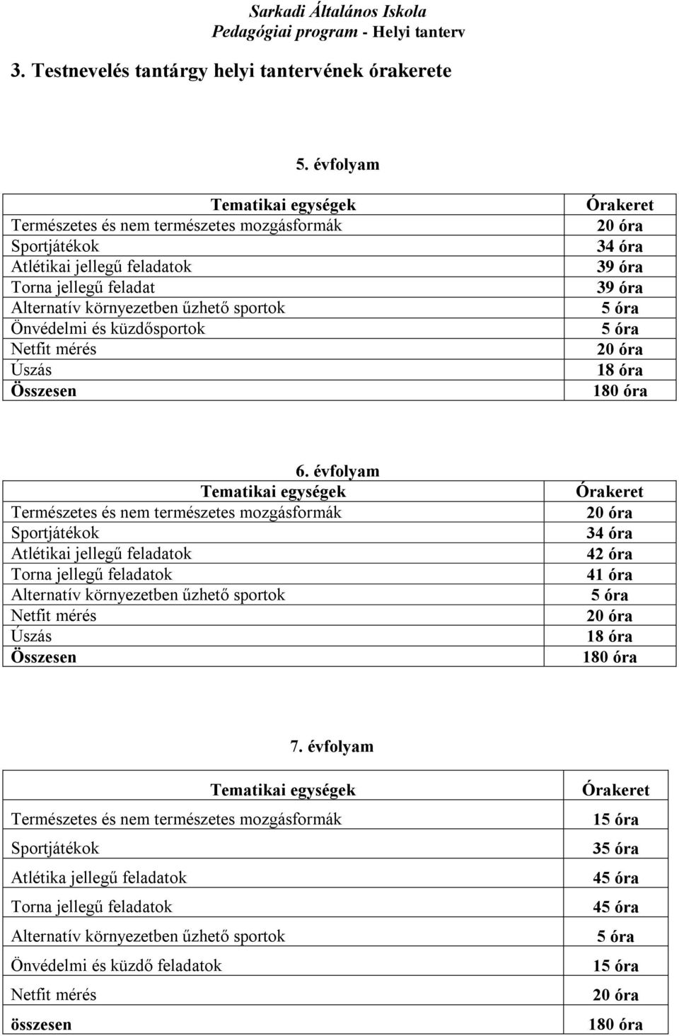 Netfit mérés Úszás Összesen Órakeret 20 óra 34 óra 39 óra 39 óra 5 óra 5 óra 20 óra 18 óra 180 óra 6.