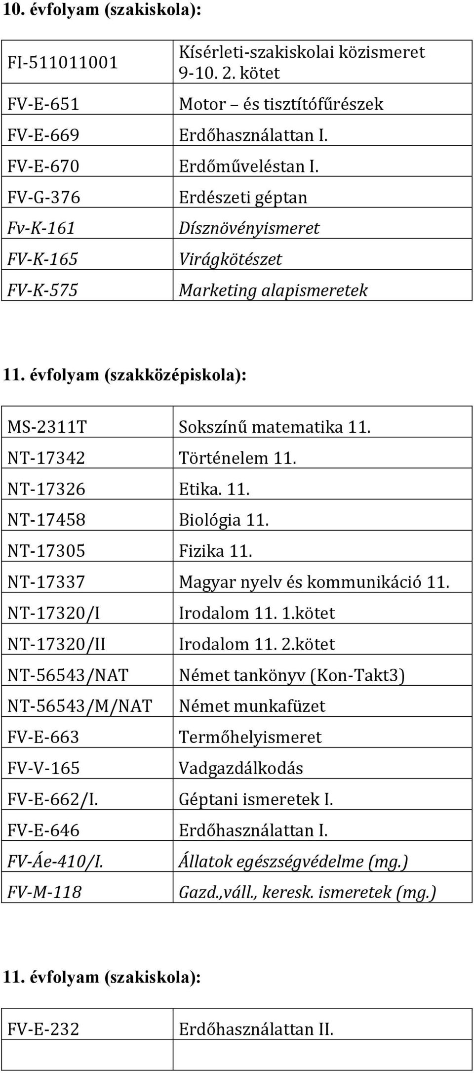 NT-17326 Etika. 11. NT-17458 Biológia 11. NT-17305 Fizika 11. NT-17337 Magyar nyelv és kommunikáció 11. NT-17320/I Irodalom 11. 1.kötet NT-17320/II Irodalom 11. 2.