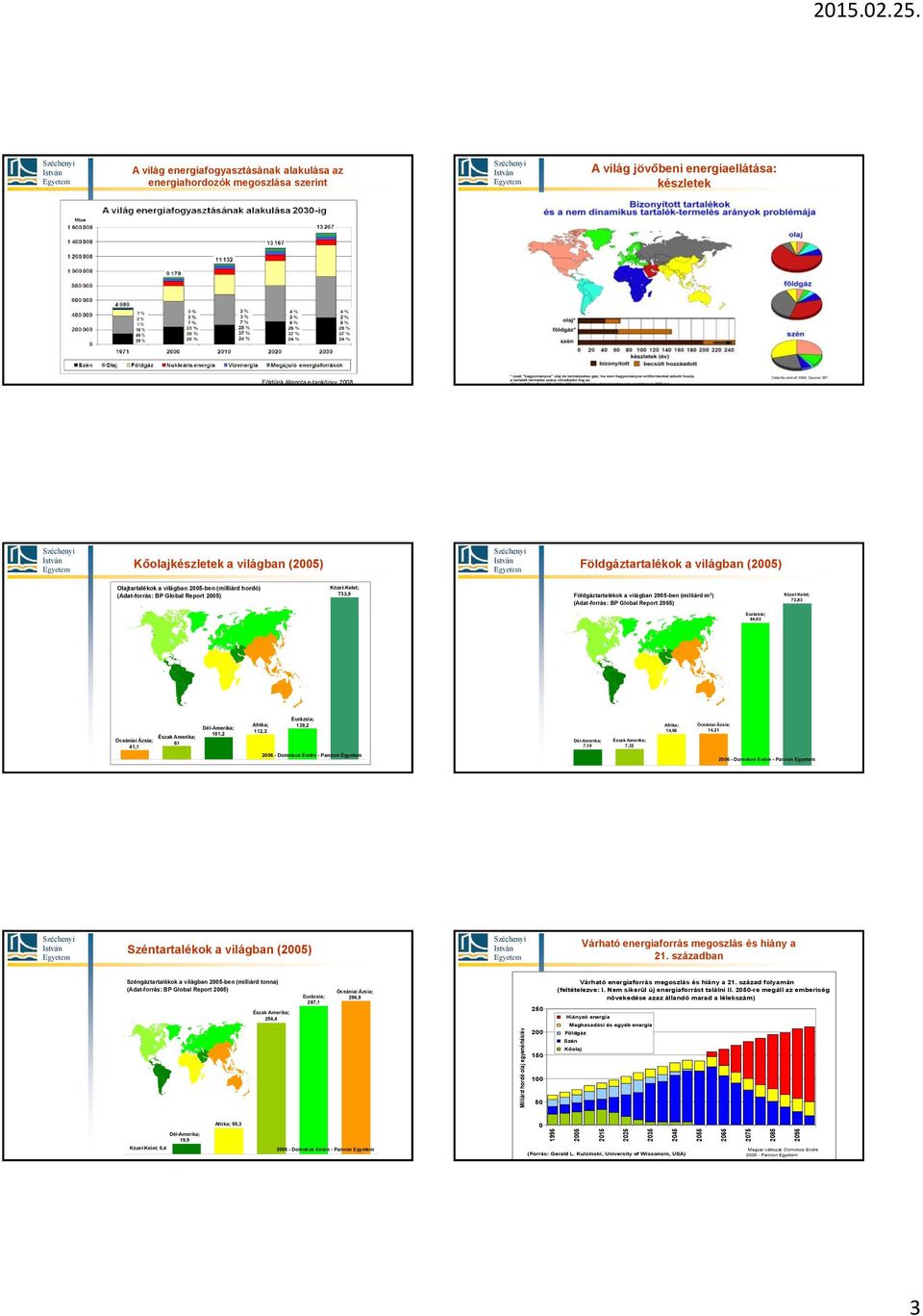 A világ energiafogyasztásának alakulása az energiahordozók megoszlása szerint A világ jövőbeni energiaellátása: készletek Földünk állapota e-tankönyv, 2008 Kőolajkészletek a világban (2005)