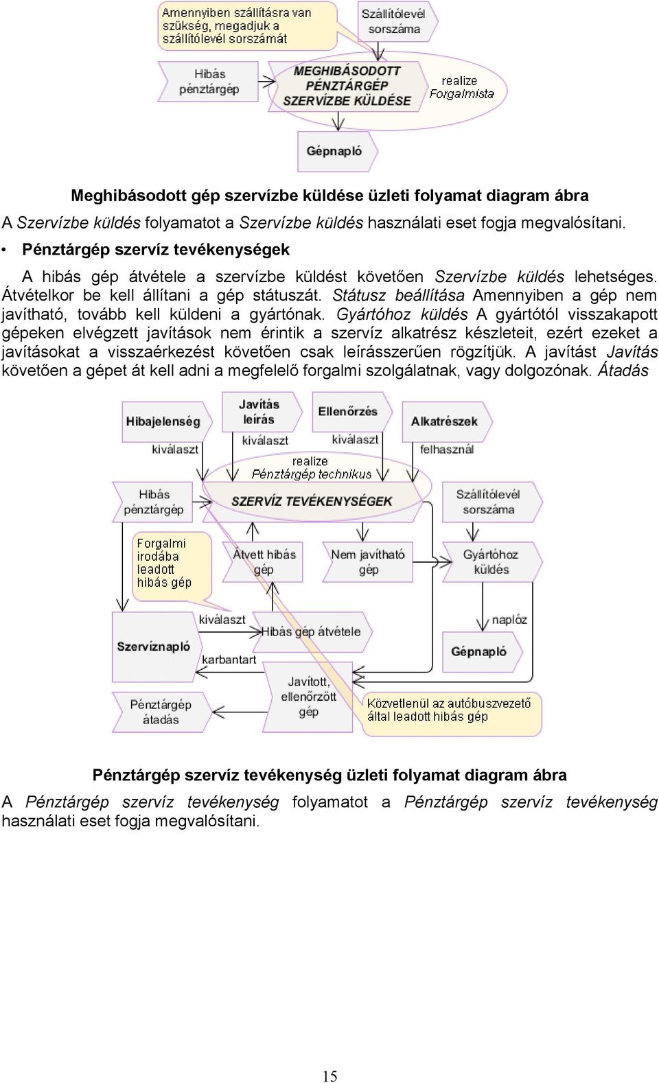 Státusz beállítása Amennyiben a gép nem javítható, tovább kell küldeni a gyártónak.